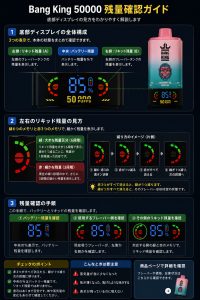 Bang King 50000の残量確認方法。中央のバッテリー残量と左右のリキッド残量、緑6目盛りと赤3目盛りの見方を解説