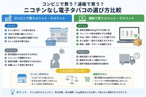 コンビニと通販で選ぶニコチンなし電子タバコのメリット・デメリット比較