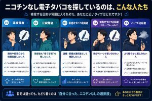 ニコチンなし電子タバコを探している主な5タイプを整理したインフォグラフィック