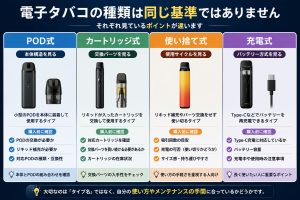 電子タバコの4つのタイプの違いを比較した説明図