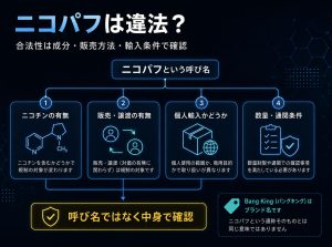 ニコパフの違法性は成分や販売方法や個人輸入条件で確認する必要があることを示す図